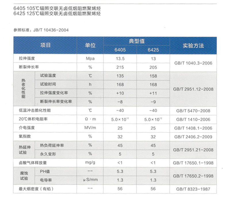 輻照交聯(lián)無(wú)鹵低煙阻燃聚烯烴