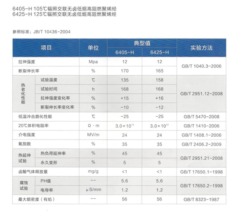 輻照交聯無鹵低煙阻燃聚烯烴