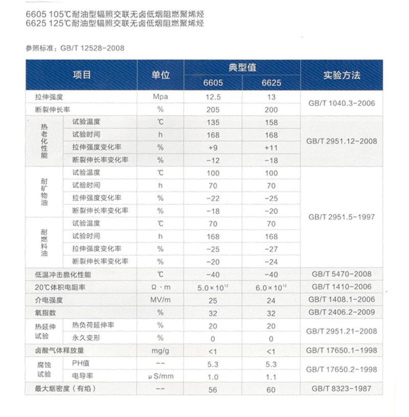 耐油型輻照交聯(lián)無鹵低煙阻燃聚烯烴