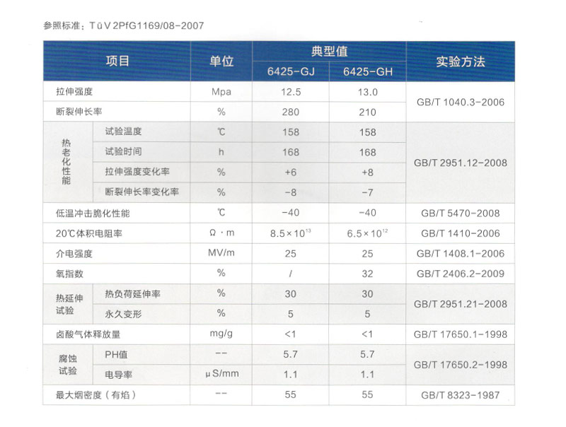 TüV光伏電纜料