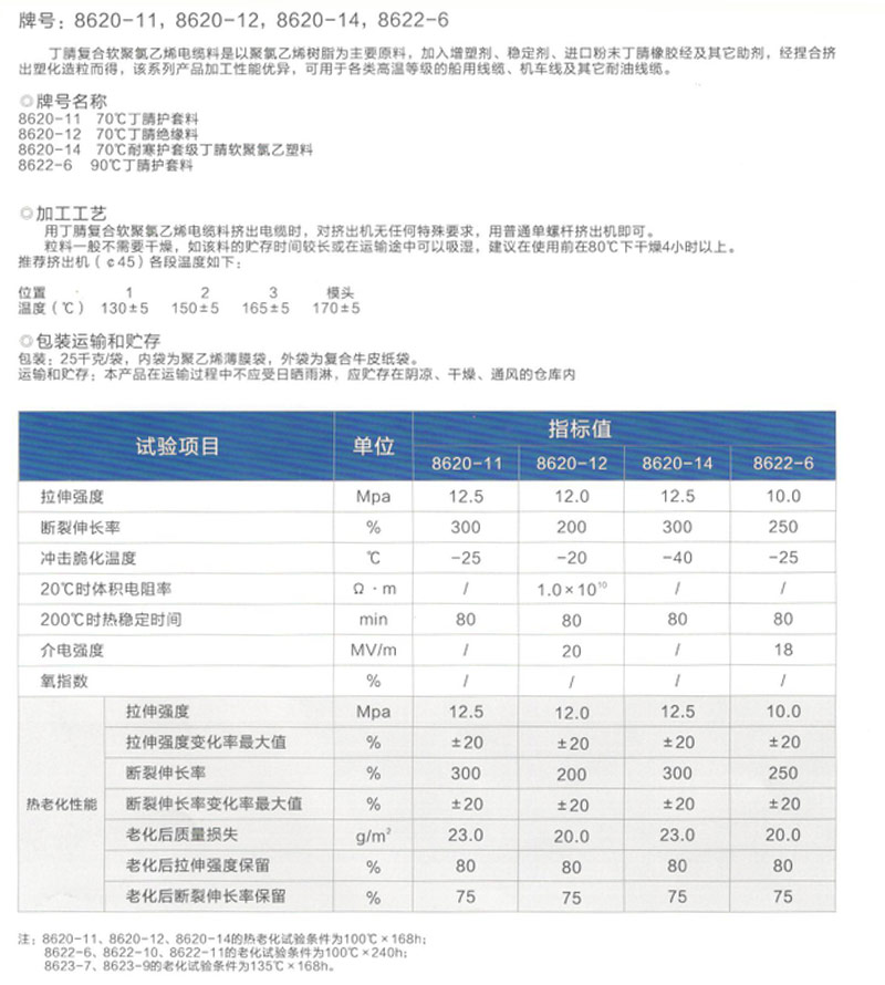 丁腈复合软聚氯乙烯电缆料