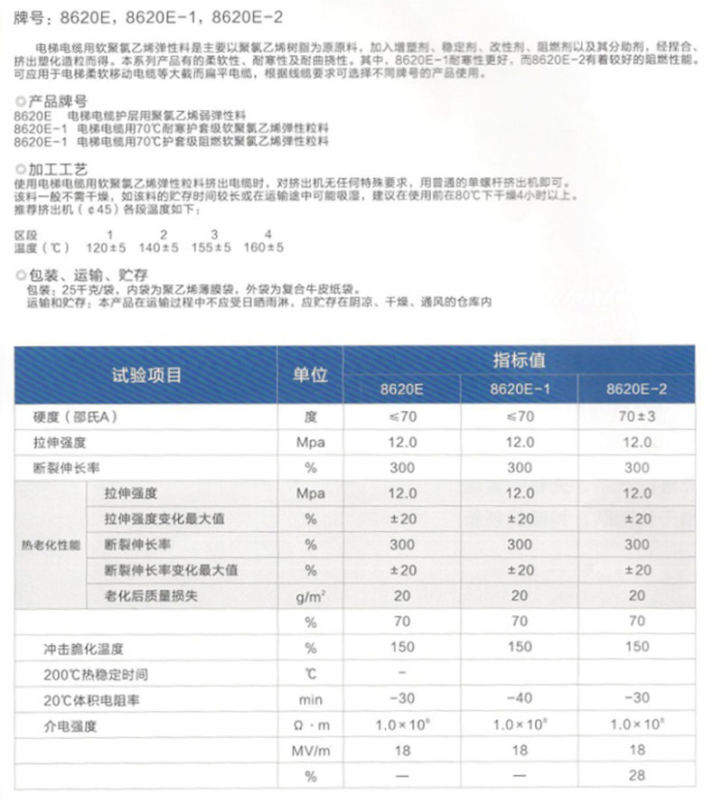 電梯電纜用軟聚氯乙烯彈性粒料